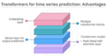 Thumbnail for version as of 03:13, 1 February 2025