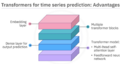 Thumbnail for version as of 03:14, 1 February 2025