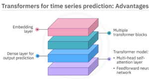 Transformer for time series prediction.png